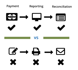 AP Automation vs Checks